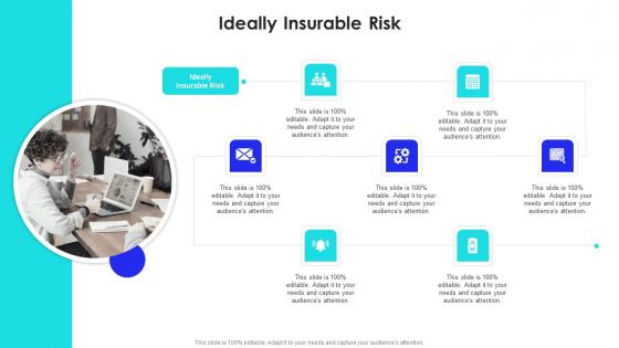 Ideally Insurable Risk In Powerpoint And Google Slides Cpb