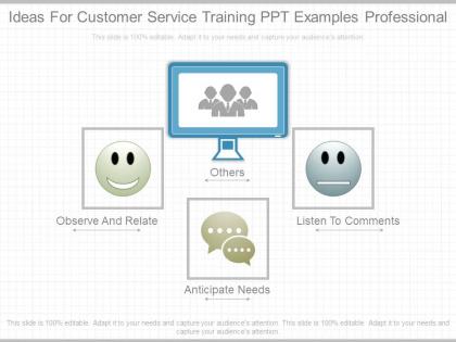 Ideas for customer service training ppt examples professional