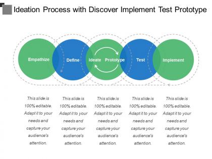 Ideation process with discover implement test prototype