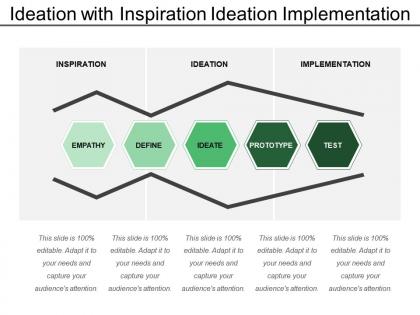 Ideation with inspiration ideation implementation