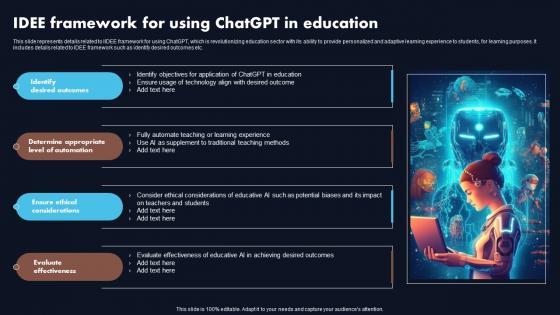 Idee Framework For Using Chatgpt In Education Chatgpt Revolutionizing The Education Sector ChatGPT SS