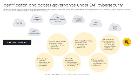 Identification And Access Governance Under SAP Cybersecurity