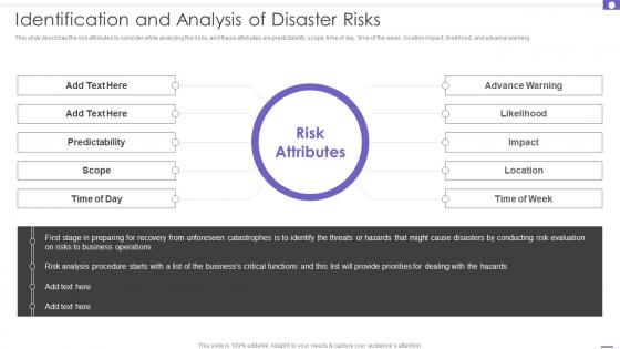 Identification And Analysis Of Disaster Risks DRP Ppt Powerpoint Presentation File Visuals