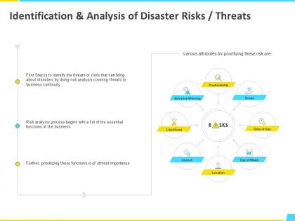 Identification and analysis of disaster risks threats process ppt powerpoint presentation file influencers