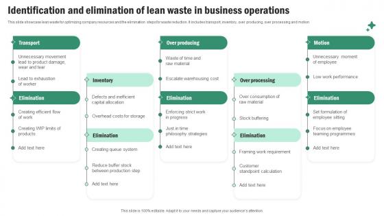 Identification And Elimination Of Lean Waste In Business Operations