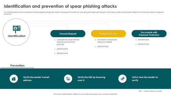 Identification And Prevention Of Spear Phishing Attacks Social Engineering Methods And Mitigation