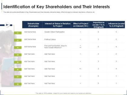 Identification key interests process for identifying the shareholder valuation