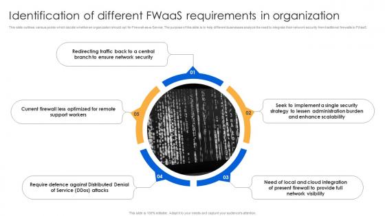 Identification Of Different Fwaas Requirements In Organization Firewall Virtualization