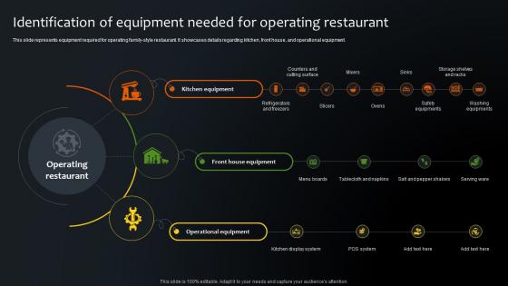 Identification Of Equipment Needed For Operating Restaurant Step By Step Plan For Restaurant Opening