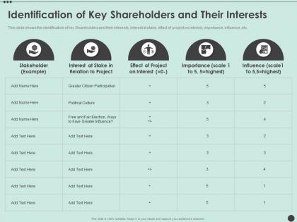 Identification of key shareholders and their interests shareholder capitalism for long ppt guidelines