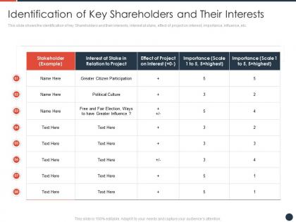 Identification of key shareholders and their interests strategies maximize shareholder value ppt show