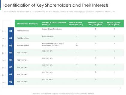 Identification of key shareholders shareholder engagement creating value business sustainability
