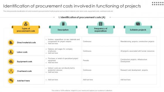 Identification Of Procurement Costs Procurement Management And Improvement Strategies PM SS