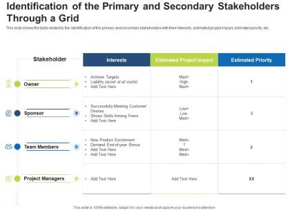 Identification of the primary and secondary stakeholders through a grid stakeholder assessment and mapping