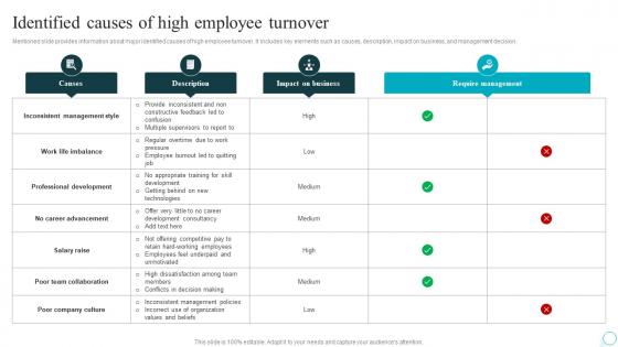 Identified Causes Of High Employee Turnover Strategic Guide For Web Design Company