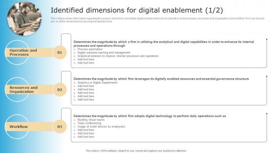 Identified Dimensions For Digital Enablement Checklist For Digital Transformation