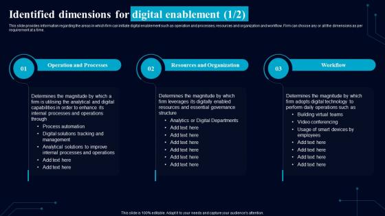 Identified Dimensions For Digital Enablement Guiding Framework To Boost Digital Environment