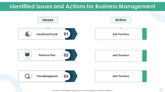 Identified issues and actions for business management
