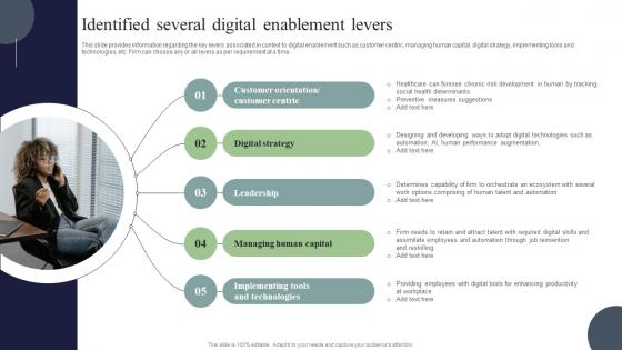 Identified Several Digital Enablement Levers Digital Marketing And Technology Checklist