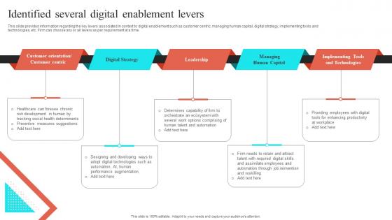 Identified Several Digital Enablement Levers Virtual Sales Enablement Checklist