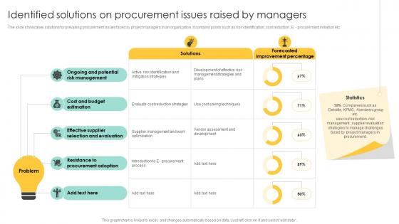Procurement Solution PowerPoint Presentation and Slides PPT PowerPoint ...
