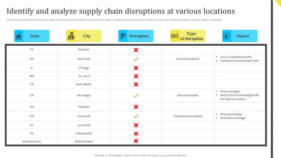 Identify And Analyze Supply Chain At Various Assessing And Managing Procurement Risks For Supply Chain