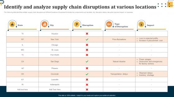 Identify And Analyze Supply Chain Disruptions At Evaluating Key Risks In Procurement Process