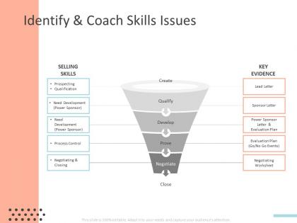 Identify and coach skills issues ppt powerpoint presentation gallery slideshow