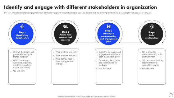 Identify And Engage With Different Stakeholders Implementing Operational Change CM SS