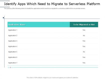 Identify apps which platform serverless computing framework architecture