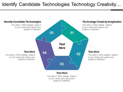 Identify candidate technologies technology creativity imagination finance wealth management