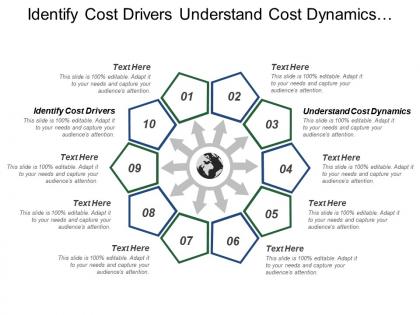 Identify cost drivers understand cost dynamics competitive strategy