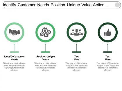 Identify customer needs position unique value action plan