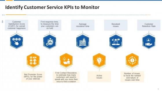 Identify Customer Service KPIs To Monitor Edu Ppt