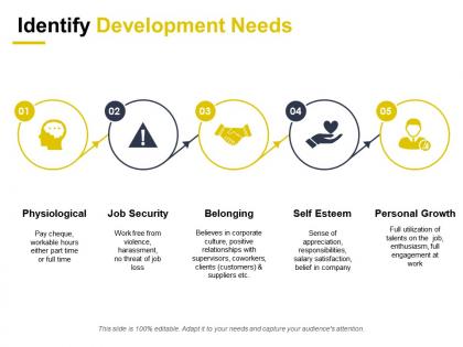 Identify development needs physiological job security personal growth