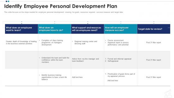 Identify employee personal development plan employee professional growth ppt slides