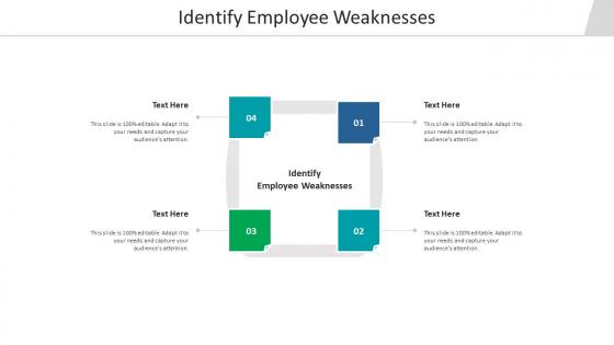 Identify employee weaknesses ppt powerpoint presentation model good cpb