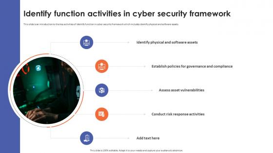 Identify Function Activities In Cyber Security Framework