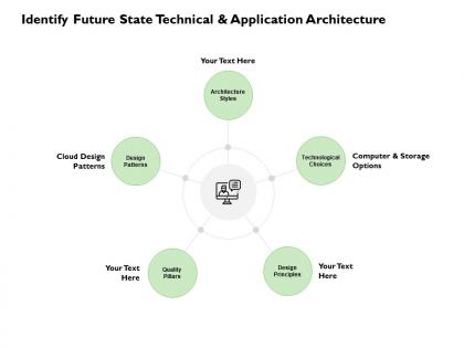 Identify future state technical and application architecture powerpoint slides