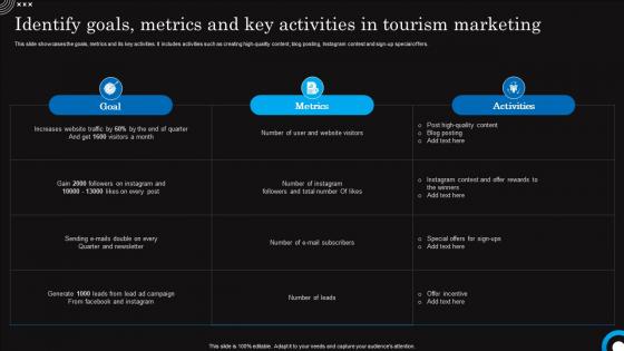Identify Goals Metrics And Key Activities Hospitality And Tourism Strategies Marketing Mkt Ss V