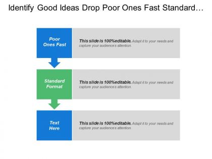 Identify good ideas drop poor ones fast standard format