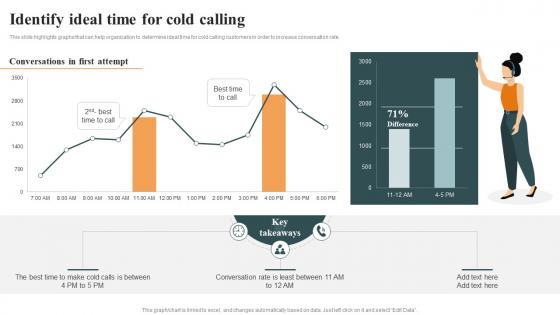 Identify Ideal Time For Cold Calling Optimizing Cold Calling Process To Maximize SA SS