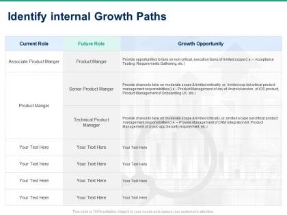 Identify internal growth paths ppt powerpoint presentation show background images