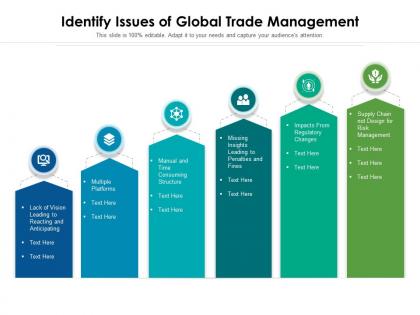 Identify issues of global trade management
