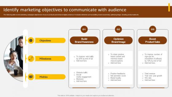 Identify Marketing Objectives To Communicate Adopting Integrated Marketing Communication MKT SS V