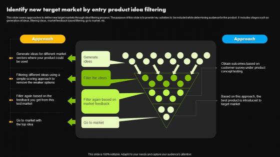 Identify New Target Market By Entry Product Idea Filtering Stages Of Product Lifecycle Management