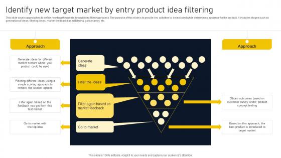 Identify New Target Market By Entry Product Lifecycle Phases Implementation
