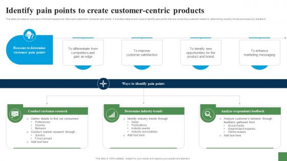 Identify Pain Points To Create Customer Centric Expanding Customer Base Through Market Strategy SS V