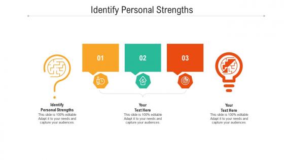 Identify personal strengths ppt powerpoint presentation icon format cpb