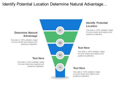Identify potential location determine natural advantage establish relationship